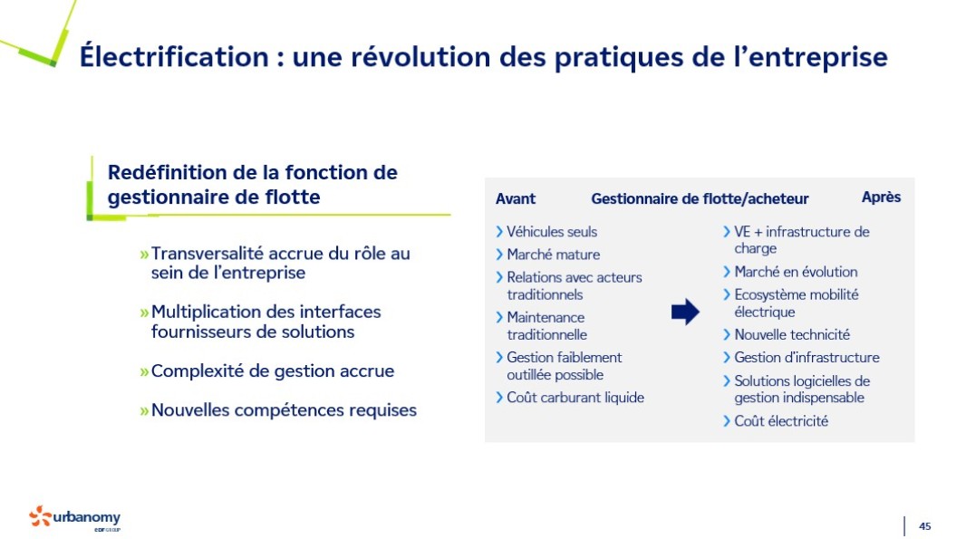 Diapositive réalisée par Urbanomy, consacrée à la redéfinition du rôle de gestionnaire de flotte de véhicules d'entreprise