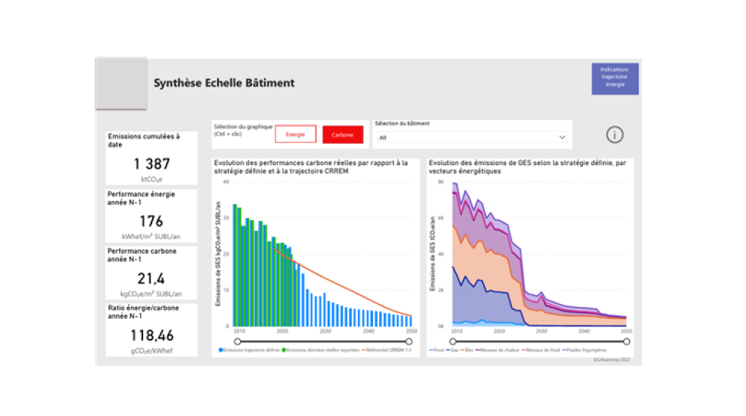 Exemple de tableau de bord de suivi de KPI énergie et carbone développé par Urbanomy