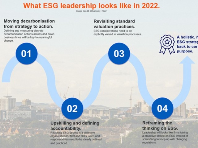 Slide ESG leadership in 2022