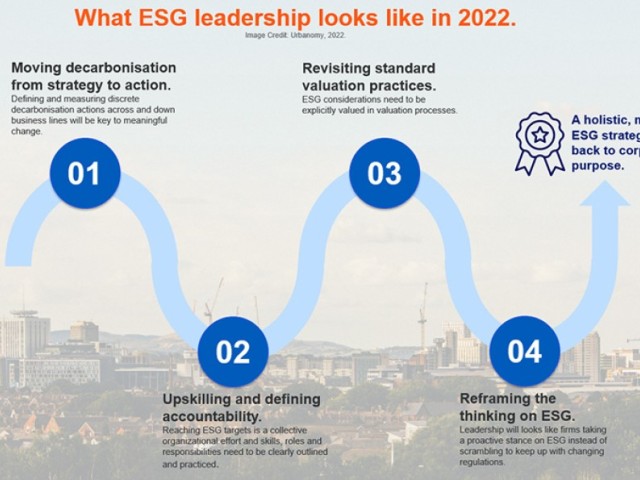 Diapositive d'analyse du secteur ESG en 2022